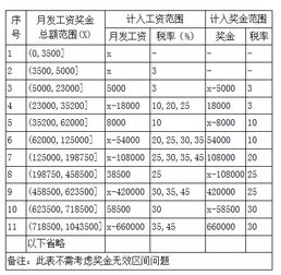 發(fā)放,月底,會(huì)計(jì)科目
