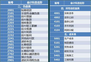 會(huì)計(jì)科目的分類標(biāo)準(zhǔn)是什么,會(huì)計(jì)科目分類是什么意思,會(huì)計(jì)科目重分類是什么意思