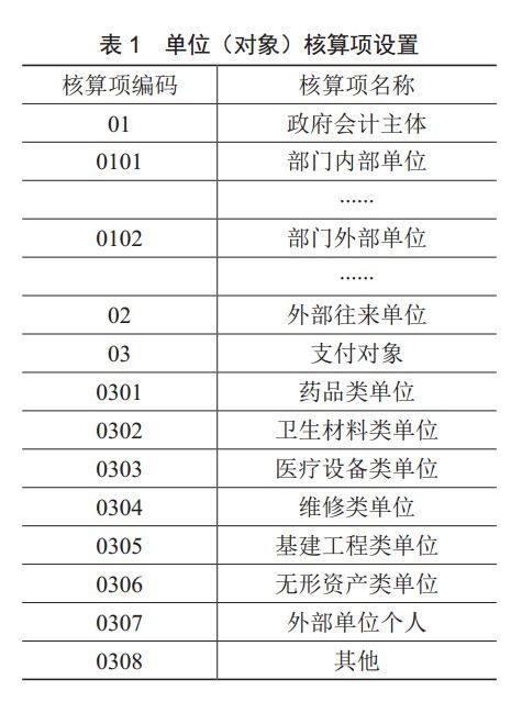 公立衛(wèi)生院會(huì)計(jì)科目及流程
