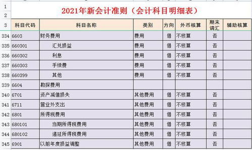 會計(jì)科目錯了怎么調(diào)賬,會計(jì)科目錯誤調(diào)賬摘要怎么寫,會計(jì)科目記錯的調(diào)賬說明
