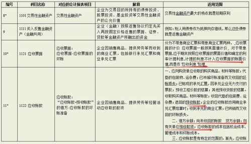 租金收入計入什么會計科目,會計科目收入類有哪些,新收入準則下需要設(shè)置的會計科目