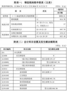 工程簡易計稅會計科目
