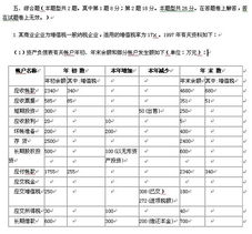 注冊會計師會計科目?？季C合體題型