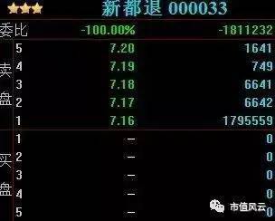 一證券業(yè)會計(jì)科目