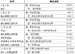 損失計(jì)入什么會(huì)計(jì)科目,匯兌損失計(jì)入什么會(huì)計(jì)科目,壞賬損失計(jì)入哪個(gè)會(huì)計(jì)科目