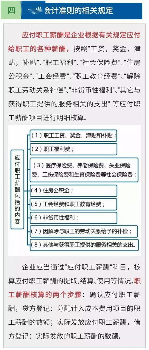 薪酬,職工,支付,會(huì)計(jì)科目