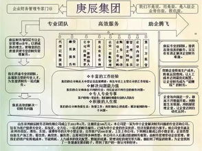民非診所的會(huì)計(jì)科目