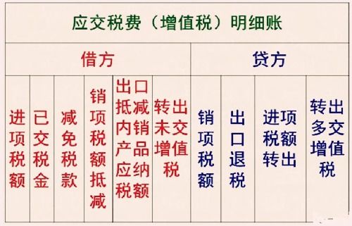 附加稅,城建,教育費(fèi),會(huì)計(jì)科目