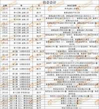 2019學(xué)校會(huì)計(jì)科目