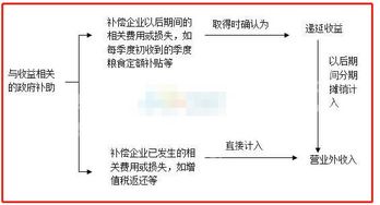 是指,什么意思,遞延,會計科目