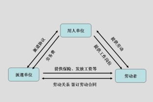 幫勞務(wù)公司代發(fā)工資會(huì)計(jì)科目