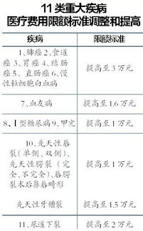 互助,重大疾病,會(huì)計(jì)科目,醫(yī)療