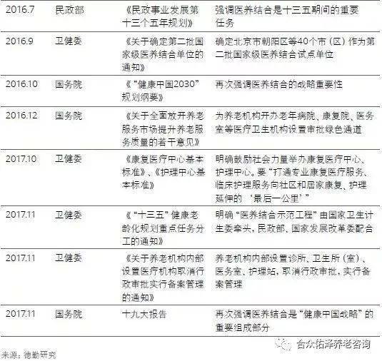 醫(yī)社保會計科目,醫(yī)美行業(yè)會計科目,醫(yī)美會計科目分錄怎么做