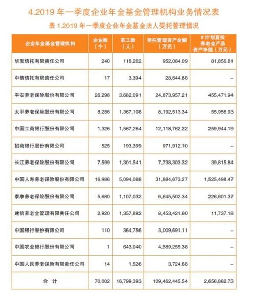 會計科目,基金,企業(yè)