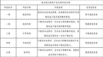 保本理財(cái)?shù)狡谑找鏁?huì)計(jì)科目