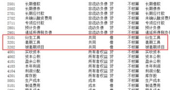 電纜電線會計科目,電纜線屬于什么會計科目,購入電纜會計科目