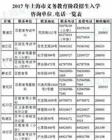 會(huì)計(jì)科目,小學(xué)