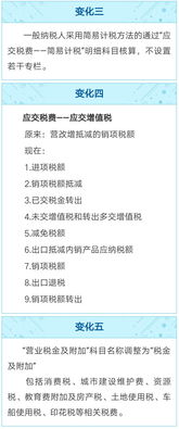 會計科目應(yīng)交稅費借方