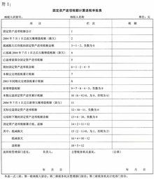 當(dāng)度電費進項稅轉(zhuǎn)出會計科目