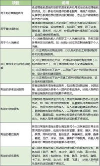 認(rèn)證費(fèi)會計科目,進(jìn)項(xiàng)稅待認(rèn)證會計科目,微信認(rèn)證會計科目