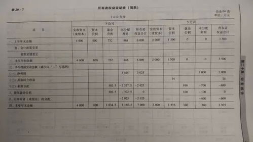 會(huì)計(jì)科目借貸方向,會(huì)計(jì)科目借方和貸方,會(huì)計(jì)科目貸方增加的科目