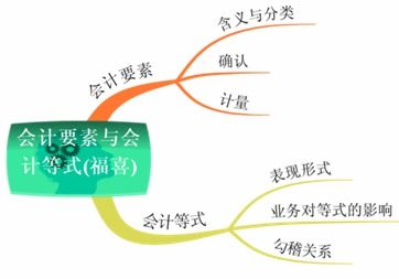 賬戶(hù)與會(huì)計(jì)科目具體內(nèi)涵是