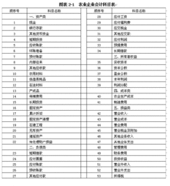 定金的會(huì)計(jì)科目,定金做什么會(huì)計(jì)科目,定金算什么會(huì)計(jì)科目