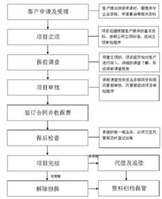 擔(dān)保,融資,對外,會計(jì)科目