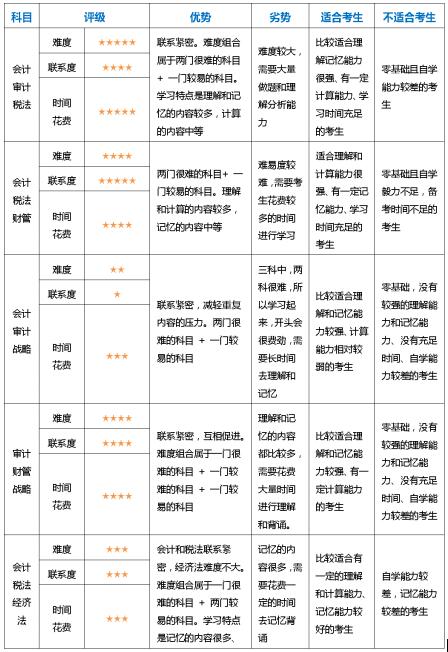 會(huì)計(jì)科目,學(xué)校,增容費(fèi)