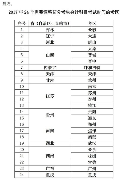 影城,會(huì)計(jì)科目,分賬進(jìn)