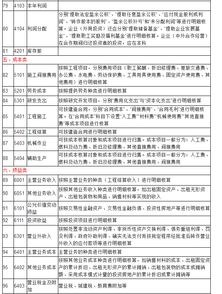 建造,食堂,職工,會計科目