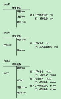 木樓梯做什么會(huì)計(jì)科目