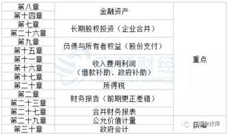 做什么,考察,會計科目,海外