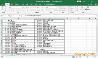 會(huì)計(jì)科目,表全表