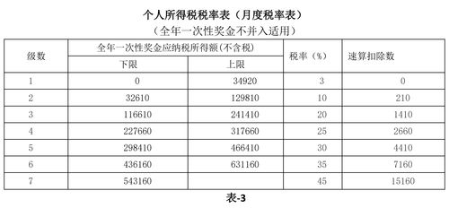 個(gè)人不含稅收入的會(huì)計(jì)科目