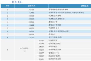 浙江自考會(huì)計(jì)科目有哪些