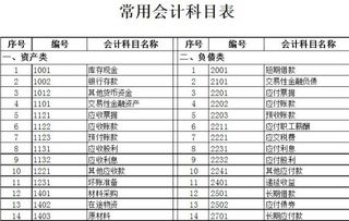會(huì)計(jì)科目可變現(xiàn)金融資產(chǎn)