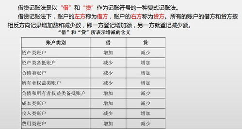 記賬,順序,會(huì)計(jì)科目