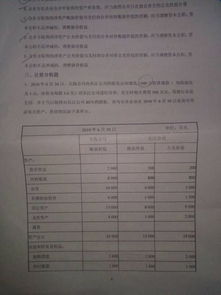 資本公積會(huì)計(jì)科目盈余公積