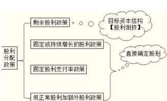 股利分配在哪個會計科目
