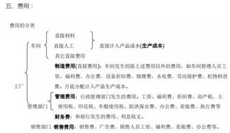 邊角料,會(huì)計(jì)科目,生產(chǎn)