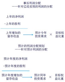 股利,分配,會(huì)計(jì)科目