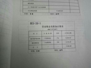城建及教育費(fèi)附加稅會(huì)計(jì)科目