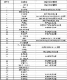 會(huì)計(jì)科目生活費(fèi)算什么科目,服務(wù)費(fèi)在會(huì)計(jì)科目里算什么科目,會(huì)計(jì)科目運(yùn)費(fèi)應(yīng)算什么科目