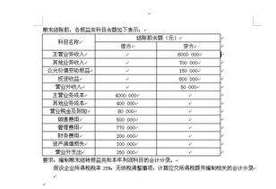 需要結(jié)轉(zhuǎn)本利潤的會計科目