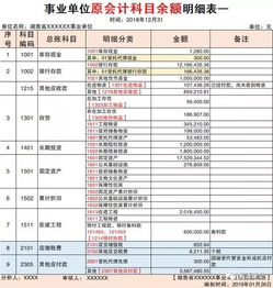 事業(yè)單位會計科目余額銜接表