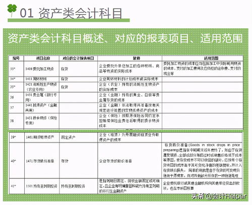 新準則會計科目2021,新準則會計科目詳解大全,新準則會計科目表
