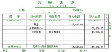 工業(yè)企業(yè)銷售收入會計科目