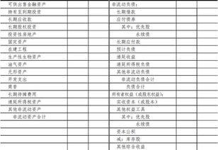 資產(chǎn)負(fù)債表會(huì)計(jì)科目及編碼,資產(chǎn)負(fù)債表會(huì)計(jì)科目公式,資產(chǎn)負(fù)債表對(duì)應(yīng)的會(huì)計(jì)科目