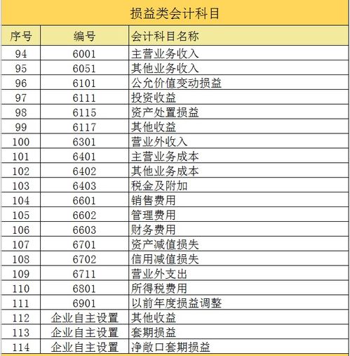 流程,工資,會(huì)計(jì)科目